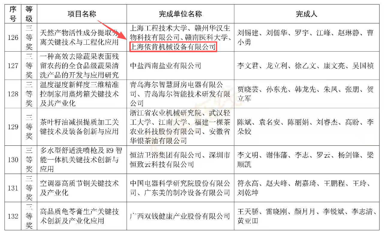 喜報(bào) | 上海依肯斬獲中國(guó)輕工業(yè)聯(lián)合會(huì)科學(xué)技術(shù)獎(jiǎng)三等獎(jiǎng)
